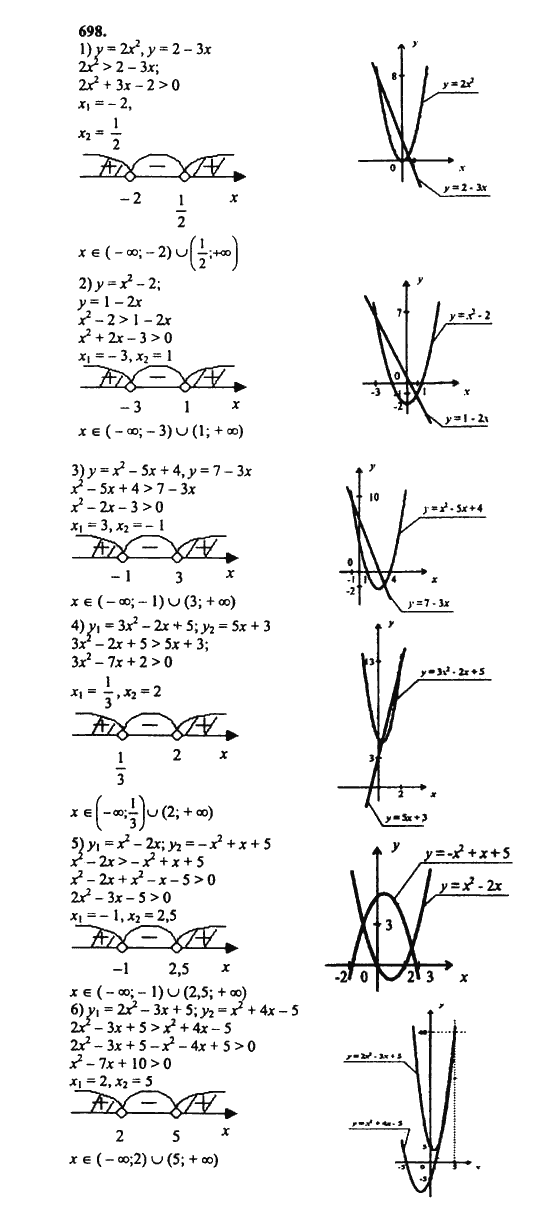 Ответ к задаче № 698 - Ш.А. Алимов, гдз по алгебре 8 класс
