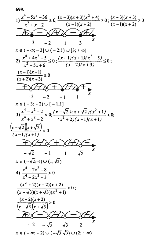 Ответ к задаче № 699 - Ш.А. Алимов, гдз по алгебре 8 класс