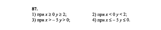 Ответ к задаче № 87 - Ш.А. Алимов, гдз по алгебре 8 класс