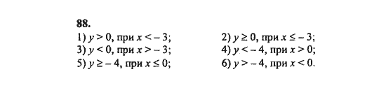 Ответ к задаче № 88 - Ш.А. Алимов, гдз по алгебре 8 класс
