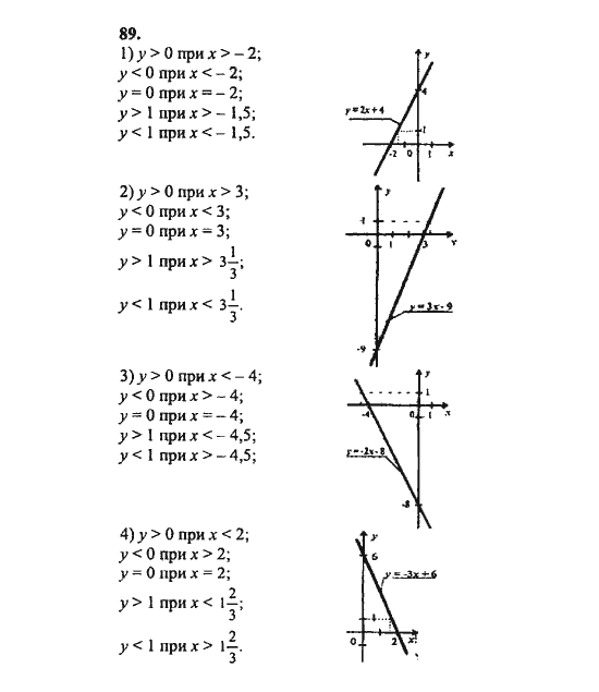 Ответ к задаче № 89 - Ш.А. Алимов, гдз по алгебре 8 класс