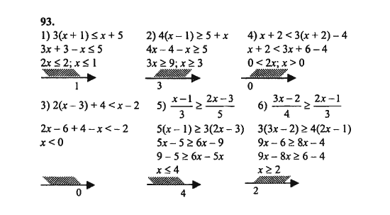Ответ к задаче № 93 - Ш.А. Алимов, гдз по алгебре 8 класс