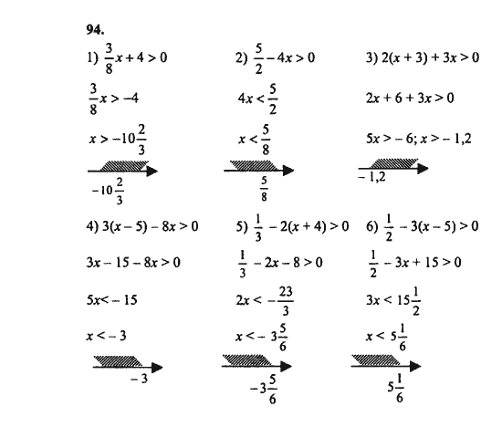 Ответ к задаче № 94 - Ш.А. Алимов, гдз по алгебре 8 класс
