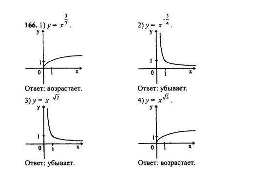 Ответ к задаче № 166 - Ш.А. Алимов, гдз по алгебре 9 класс