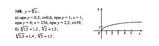 Ответ к задаче № 168 - Ш.А. Алимов, гдз по алгебре 9 класс