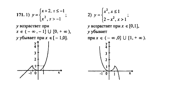 Ответ к задаче № 171 - Ш.А. Алимов, гдз по алгебре 9 класс