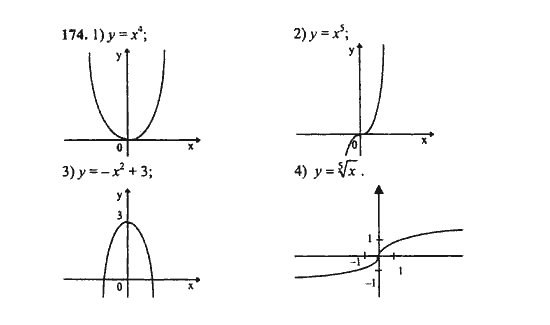 Ответ к задаче № 174 - Ш.А. Алимов, гдз по алгебре 9 класс