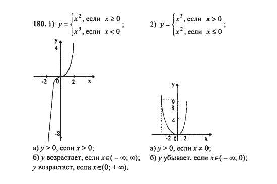 Ответ к задаче № 180 - Ш.А. Алимов, гдз по алгебре 9 класс