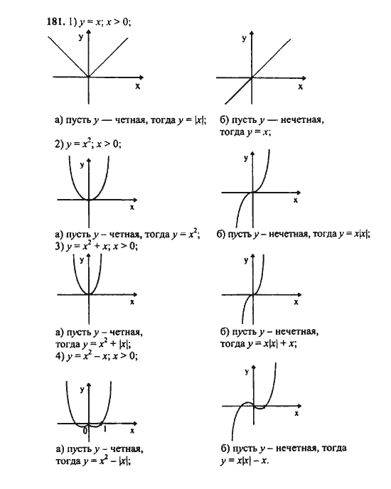 Ответ к задаче № 181 - Ш.А. Алимов, гдз по алгебре 9 класс