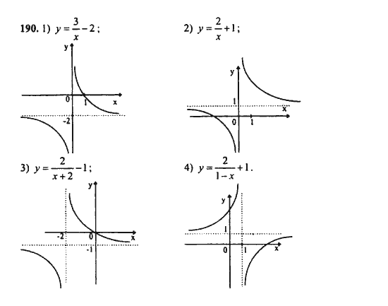 Ответ к задаче № 190 - Ш.А. Алимов, гдз по алгебре 9 класс