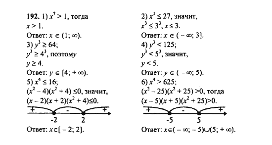 Ответ к задаче № 192 - Ш.А. Алимов, гдз по алгебре 9 класс