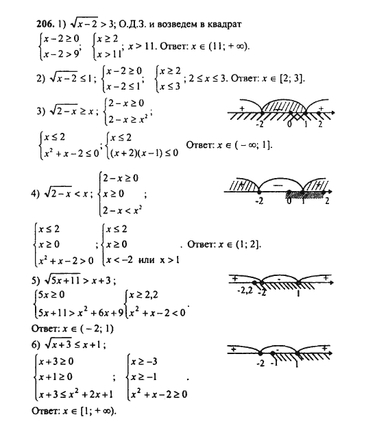 Ответ к задаче № 206 - Ш.А. Алимов, гдз по алгебре 9 класс