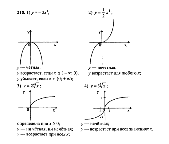 Ответ к задаче № 210 - Ш.А. Алимов, гдз по алгебре 9 класс