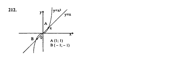 Ответ к задаче № 212 - Ш.А. Алимов, гдз по алгебре 9 класс