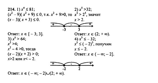 Ответ к задаче № 214 - Ш.А. Алимов, гдз по алгебре 9 класс