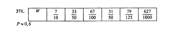 Ответ к задаче № 371 - Ш.А. Алимов, гдз по алгебре 9 класс