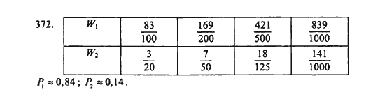 Ответ к задаче № 372 - Ш.А. Алимов, гдз по алгебре 9 класс