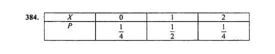Ответ к задаче № 384 - Ш.А. Алимов, гдз по алгебре 9 класс