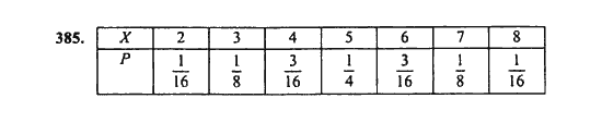 Ответ к задаче № 385 - Ш.А. Алимов, гдз по алгебре 9 класс