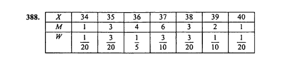 Ответ к задаче № 388 - Ш.А. Алимов, гдз по алгебре 9 класс