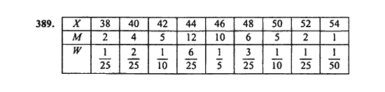 Ответ к задаче № 389 - Ш.А. Алимов, гдз по алгебре 9 класс