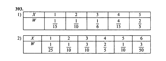 Ответ к задаче № 393 - Ш.А. Алимов, гдз по алгебре 9 класс