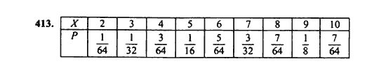 Ответ к задаче № 413 - Ш.А. Алимов, гдз по алгебре 9 класс