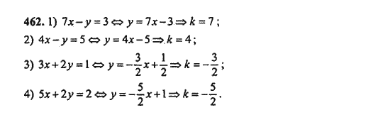 Ответ к задаче № 462 - Ш.А. Алимов, гдз по алгебре 9 класс
