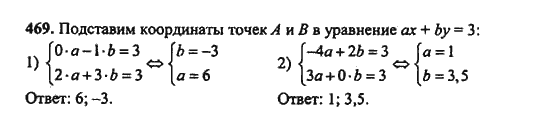 Ответ к задаче № 469 - Ш.А. Алимов, гдз по алгебре 9 класс Ответ к задаче № 469 - Ш.А. Алимов, гдз по алгебре 9 класс