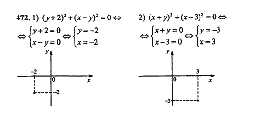Ответ к задаче № 472 - Ш.А. Алимов, гдз по алгебре 9 класс