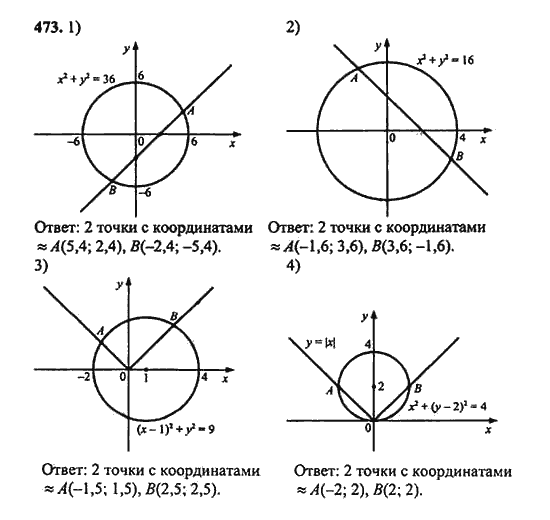 Ответ к задаче № 473 - Ш.А. Алимов, гдз по алгебре 9 класс