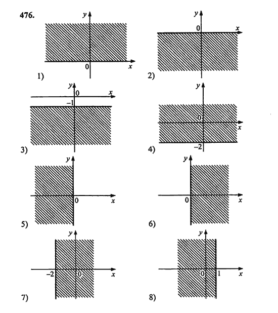 Ответ к задаче № 476 - Ш.А. Алимов, гдз по алгебре 9 класс