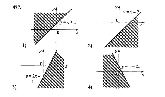 Ответ к задаче № 477 - Ш.А. Алимов, гдз по алгебре 9 класс