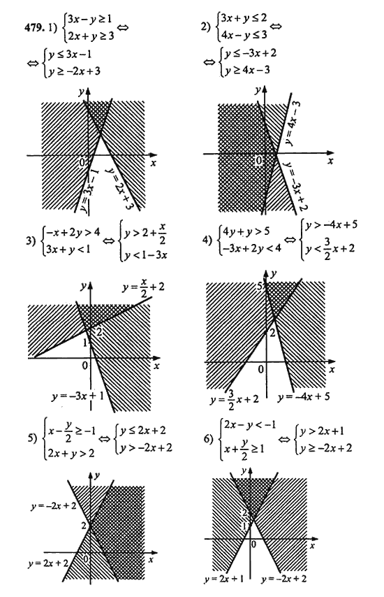 Ответ к задаче № 479 - Ш.А. Алимов, гдз по алгебре 9 класс