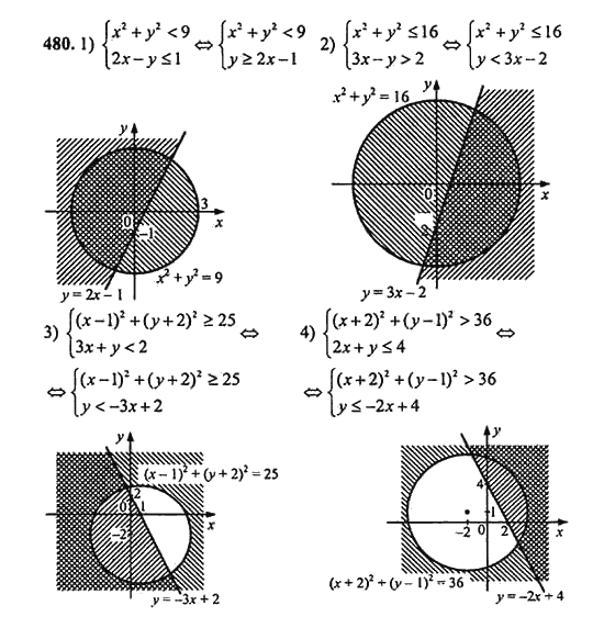 Ответ к задаче № 480 - Ш.А. Алимов, гдз по алгебре 9 класс