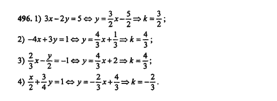 Ответ к задаче № 496 - Ш.А. Алимов, гдз по алгебре 9 класс