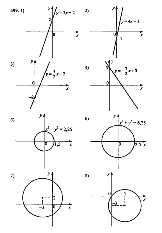 Ответ к задаче № 499 - Ш.А. Алимов, гдз по алгебре 9 класс