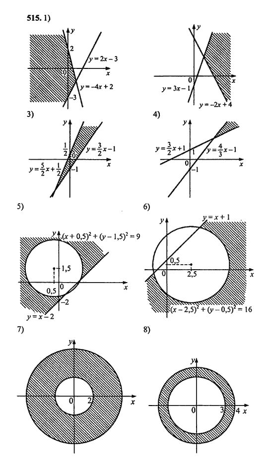 Ответ к задаче № 515 - Ш.А. Алимов, гдз по алгебре 9 класс