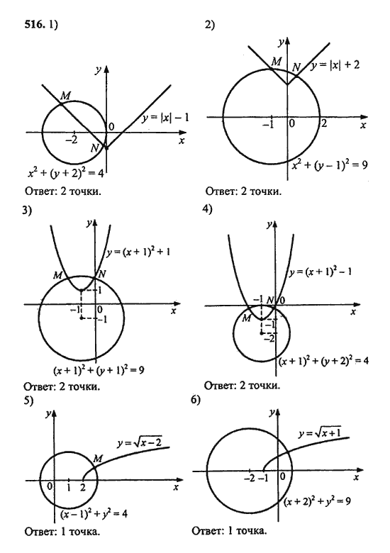 Ответ к задаче № 516 - Ш.А. Алимов, гдз по алгебре 9 класс
