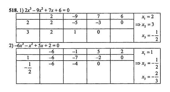 Ответ к задаче № 518 - Ш.А. Алимов, гдз по алгебре 9 класс