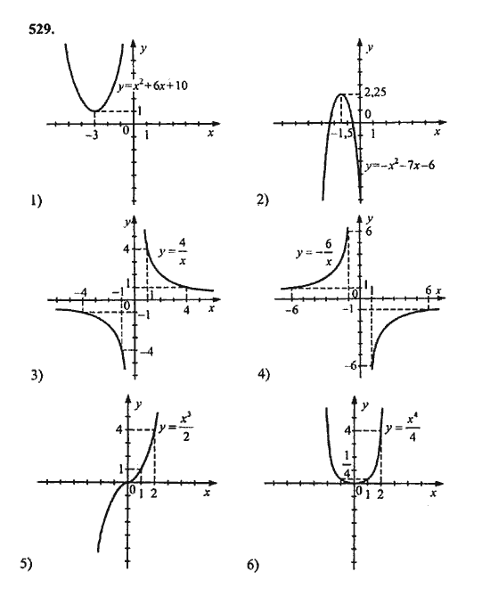 Ответ к задаче № 529 - Ш.А. Алимов, гдз по алгебре 9 класс