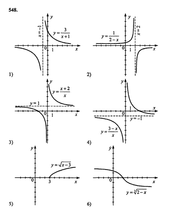 Ответ к задаче № 548 - Ш.А. Алимов, гдз по алгебре 9 класс