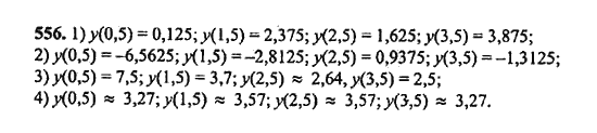 Ответ к задаче № 556 - Ш.А. Алимов, гдз по алгебре 9 класс