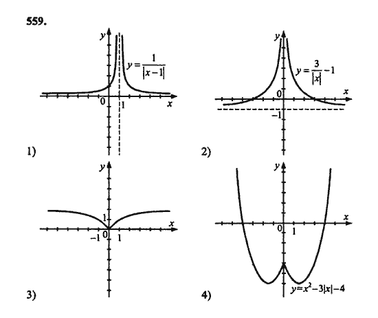 Ответ к задаче № 559 - Ш.А. Алимов, гдз по алгебре 9 класс