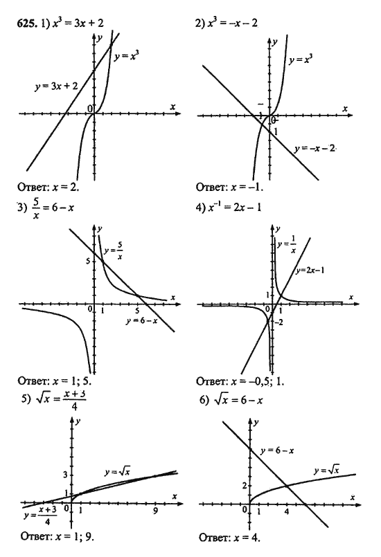 Ответ к задаче № 625 - Ш.А. Алимов, гдз по алгебре 9 класс