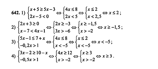 Ответ к задаче № 642 - Ш.А. Алимов, гдз по алгебре 9 класс