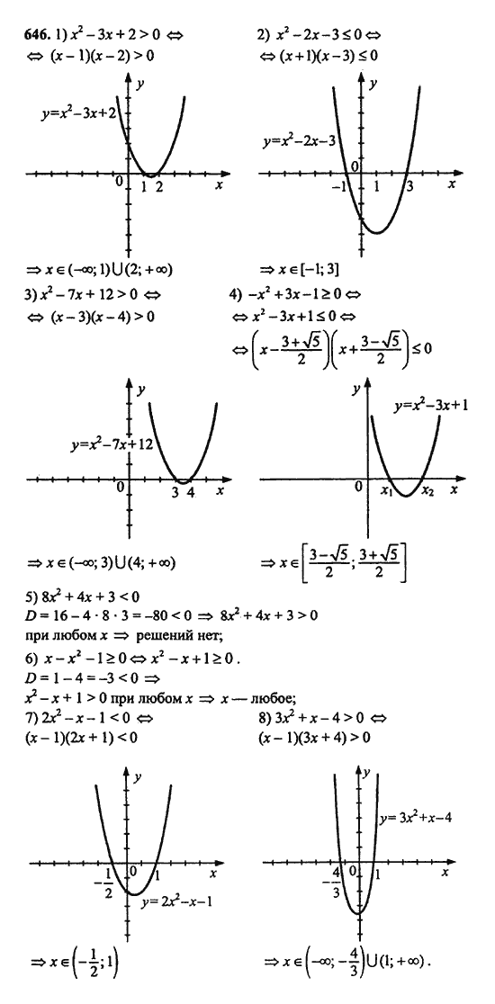 Ответ к задаче № 646 - Ш.А. Алимов, гдз по алгебре 9 класс