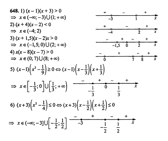 Ответ к задаче № 648 - Ш.А. Алимов, гдз по алгебре 9 класс