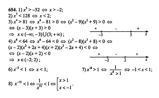 Ответ к задаче № 654 - Ш.А. Алимов, гдз по алгебре 9 класс