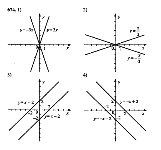Ответ к задаче № 674 - Ш.А. Алимов, гдз по алгебре 9 класс